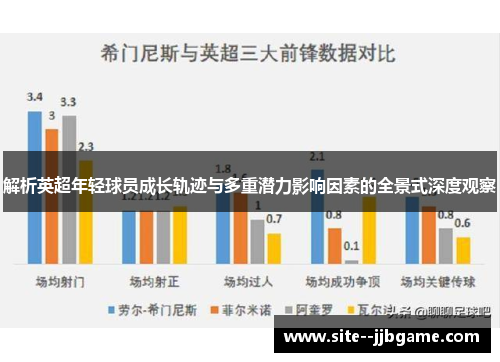 解析英超年轻球员成长轨迹与多重潜力影响因素的全景式深度观察