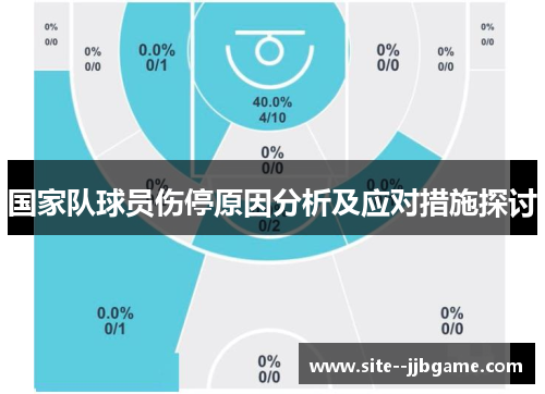 国家队球员伤停原因分析及应对措施探讨